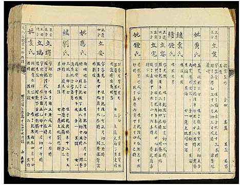 [下载][周氏笃亲堂六修族谱_不分卷_笃亲堂周氏六修族谱]江西.周氏笃亲堂六修家谱_十.pdf