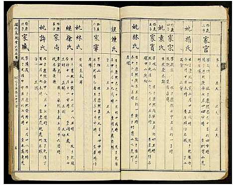 [下载][周氏笃亲堂六修族谱_不分卷_笃亲堂周氏六修族谱]江西.周氏笃亲堂六修家谱_十三.pdf