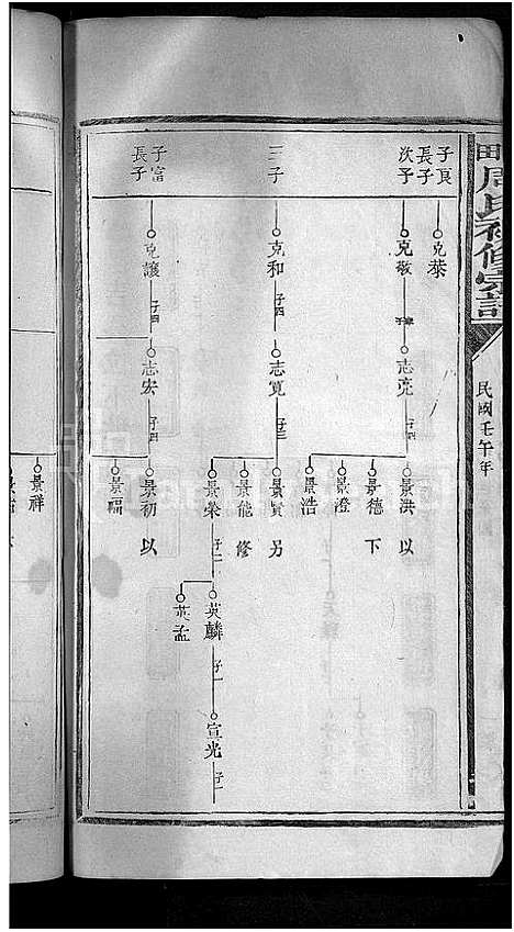 [下载][箬田周氏初修宗谱_不分卷]江西.箬田周氏初修家谱_五.pdf