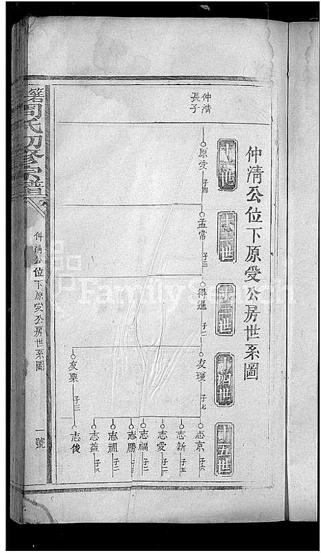 [下载][箬田周氏初修宗谱_不分卷]江西.箬田周氏初修家谱_八.pdf