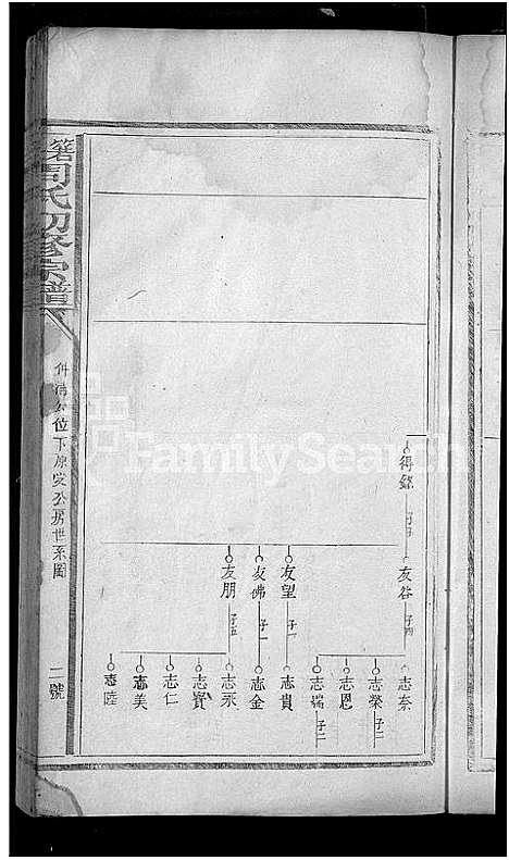 [下载][箬田周氏初修宗谱_不分卷]江西.箬田周氏初修家谱_八.pdf