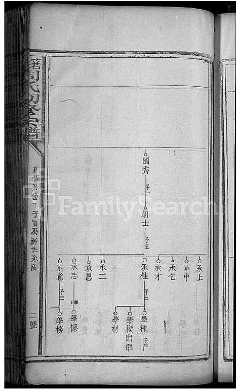 [下载][箬田周氏初修宗谱_不分卷]江西.箬田周氏初修家谱_十六.pdf