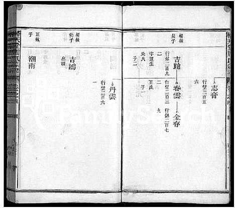 [下载][格天堂周氏宗谱_2卷_纲5卷_目7卷_雨金周氏宗谱]江西.格天堂周氏家谱_五.pdf