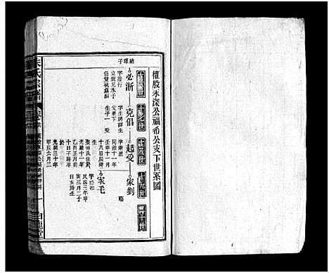 [下载][朱氏宗谱_卷数不详]江西/安徽.朱氏家谱_二十三.pdf