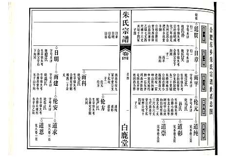 [下载][朱氏宗谱]江西.朱氏家谱_二.pdf