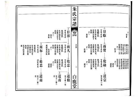 [下载][朱氏宗谱]江西.朱氏家谱_二.pdf