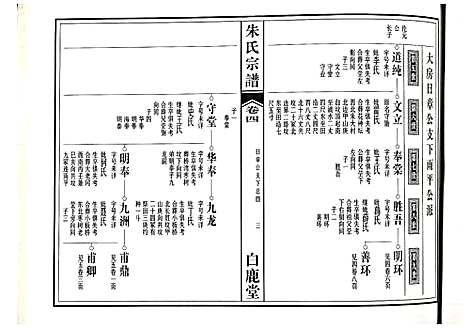 [下载][朱氏宗谱]江西.朱氏家谱_二.pdf