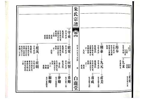 [下载][朱氏宗谱]江西.朱氏家谱_二.pdf