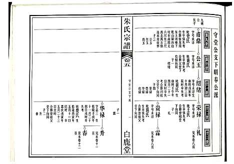 [下载][朱氏宗谱]江西.朱氏家谱_三.pdf