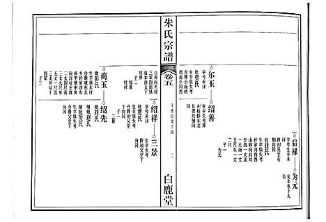 [下载][朱氏宗谱]江西.朱氏家谱_三.pdf