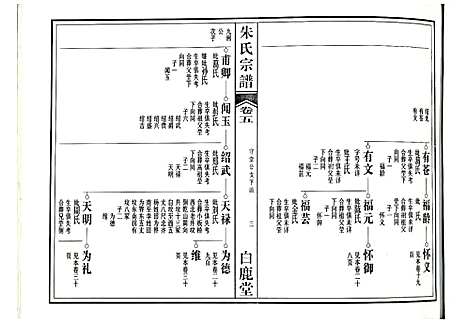 [下载][朱氏宗谱]江西.朱氏家谱_三.pdf