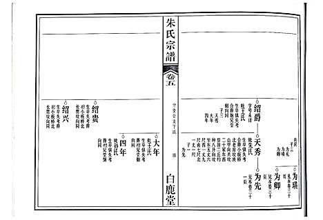 [下载][朱氏宗谱]江西.朱氏家谱_三.pdf