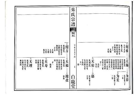 [下载][朱氏宗谱]江西.朱氏家谱_三.pdf