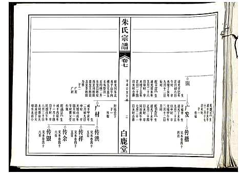 [下载][朱氏宗谱]江西.朱氏家谱_四.pdf