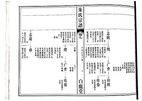 [下载][朱氏宗谱]江西.朱氏家谱_四.pdf