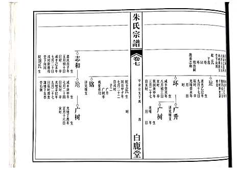 [下载][朱氏宗谱]江西.朱氏家谱_四.pdf