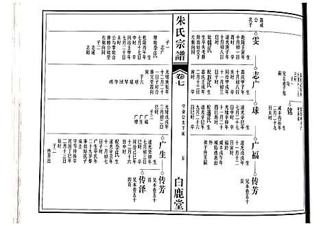 [下载][朱氏宗谱]江西.朱氏家谱_四.pdf