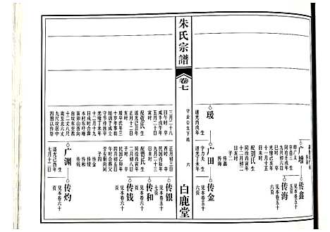 [下载][朱氏宗谱]江西.朱氏家谱_四.pdf