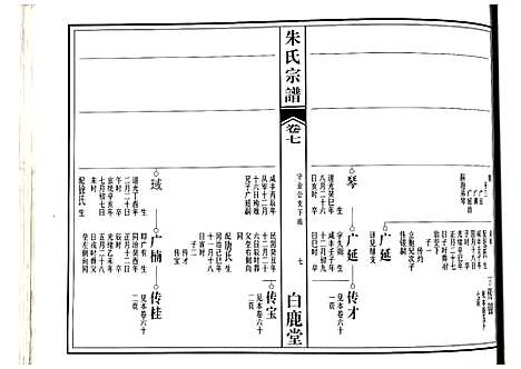 [下载][朱氏宗谱]江西.朱氏家谱_四.pdf