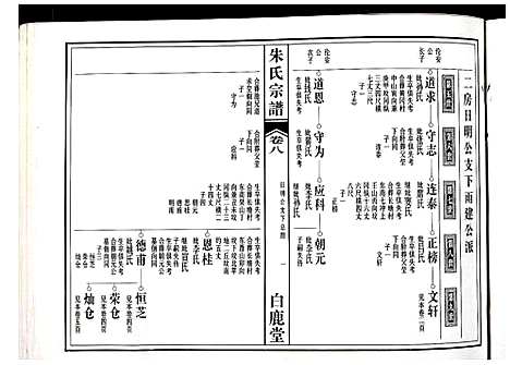 [下载][朱氏宗谱]江西.朱氏家谱_五.pdf