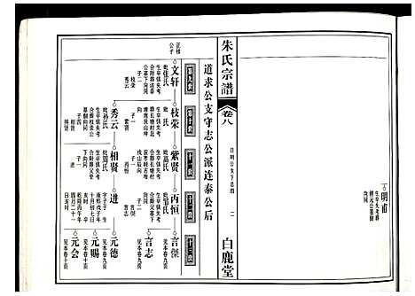 [下载][朱氏宗谱]江西.朱氏家谱_五.pdf