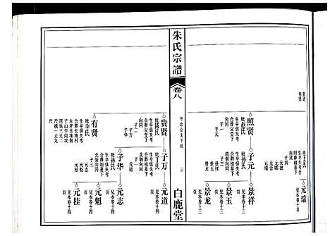 [下载][朱氏宗谱]江西.朱氏家谱_五.pdf