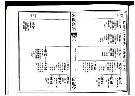 [下载][朱氏宗谱]江西.朱氏家谱_五.pdf