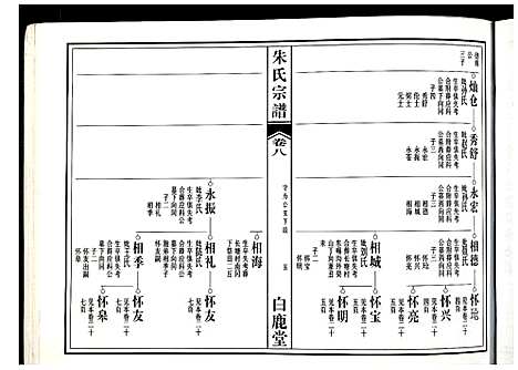 [下载][朱氏宗谱]江西.朱氏家谱_五.pdf