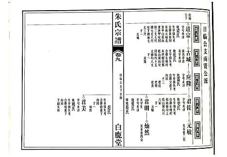 [下载][朱氏宗谱]江西.朱氏家谱_六.pdf