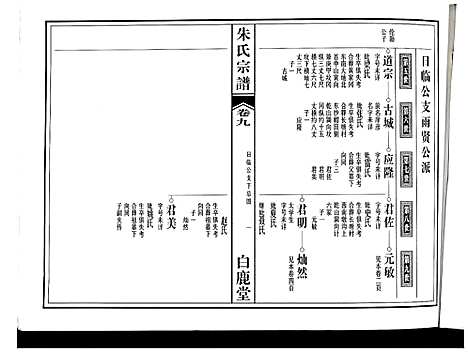 [下载][朱氏宗谱]江西.朱氏家谱_六.pdf