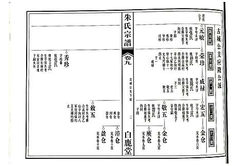 [下载][朱氏宗谱]江西.朱氏家谱_六.pdf