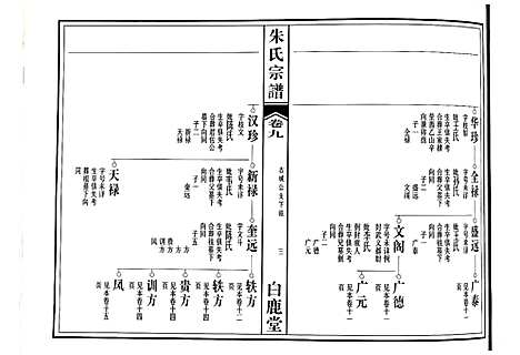 [下载][朱氏宗谱]江西.朱氏家谱_六.pdf