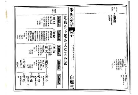 [下载][朱氏宗谱]江西.朱氏家谱_七.pdf