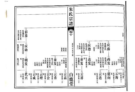 [下载][朱氏宗谱]江西.朱氏家谱_七.pdf