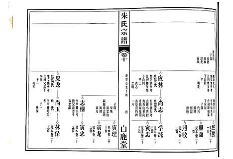 [下载][朱氏宗谱]江西.朱氏家谱_七.pdf