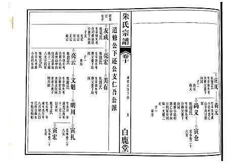 [下载][朱氏宗谱]江西.朱氏家谱_七.pdf