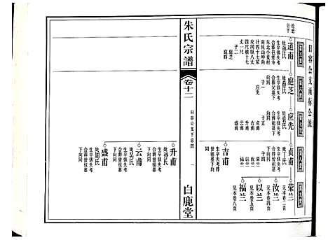 [下载][朱氏宗谱]江西.朱氏家谱_九.pdf