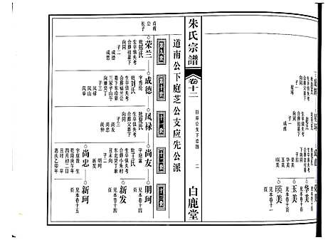 [下载][朱氏宗谱]江西.朱氏家谱_九.pdf