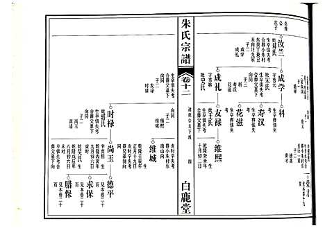 [下载][朱氏宗谱]江西.朱氏家谱_九.pdf