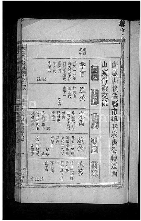 [下载][朱氏宗谱_15卷_含卷首]江西.朱氏家谱_十.pdf