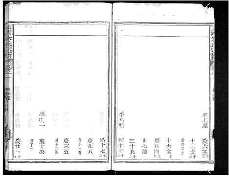 [下载][玉阳朱氏宗谱_5卷_玉阳朱氏宗谱]江西.玉阳朱氏家谱_二.pdf