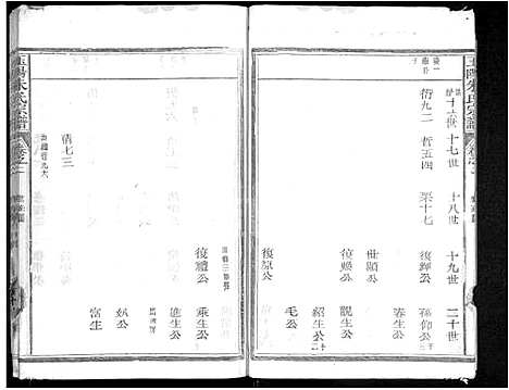 [下载][玉阳朱氏宗谱_5卷_玉阳朱氏宗谱]江西.玉阳朱氏家谱_二.pdf