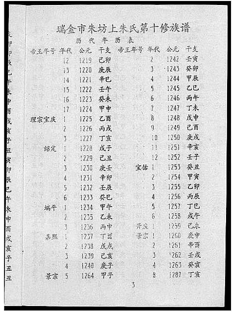 [下载][瑞金市朱坊上朱氏第十修族谱]江西.瑞金市朱坊上朱氏第十修家谱_十六.pdf