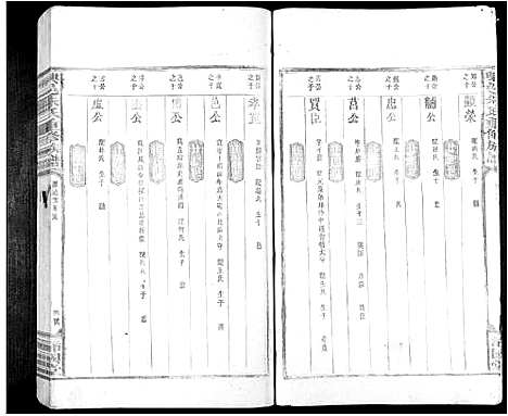 [下载][兴邑朱氏重修族谱_不分卷]江西.兴邑朱氏重修家谱_二.pdf