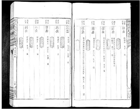 [下载][兴邑朱氏重修族谱_不分卷]江西.兴邑朱氏重修家谱_二.pdf