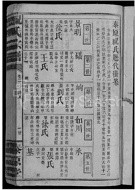 [下载][祝氏宗谱_10卷]江西.祝氏家谱_二.pdf