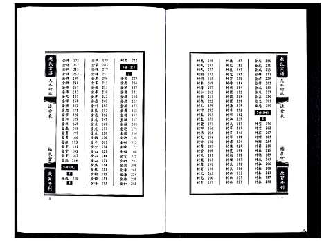 [下载][赵氏宗谱_2卷]辽宁.赵氏家谱_一.pdf