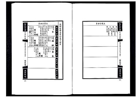 [下载][赵氏宗谱_2卷]辽宁.赵氏家谱_二.pdf