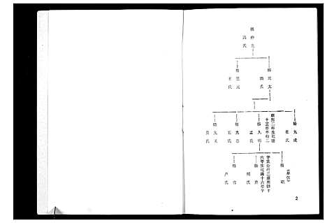 [下载][杨氏家谱_不分卷]辽宁.杨氏家谱_一.pdf