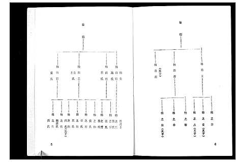 [下载][杨氏家谱_不分卷]辽宁.杨氏家谱_一.pdf